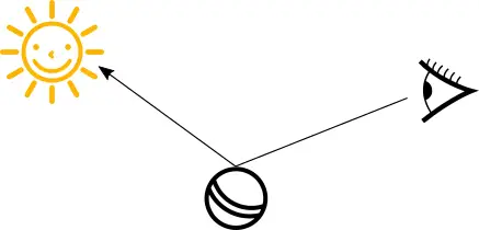 Backward tracing of light paths