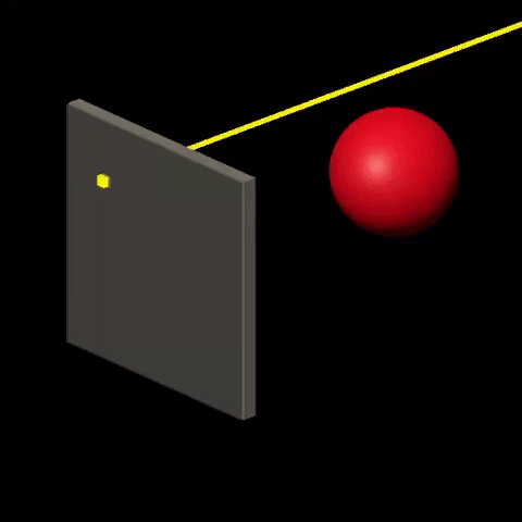 Software Rendering from Scratch